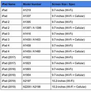Image result for iPad Model Number Table