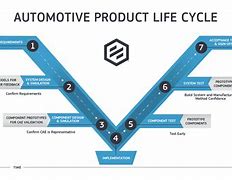 Image result for IMD Automotive Process