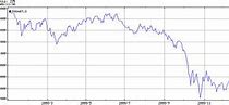 Image result for Nikkei Stock Market Chart