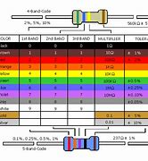 Image result for 100uF Capacitor Color Code