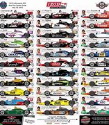 Image result for Turbo All Cars in Indy 500