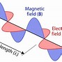 Image result for Radio Waves Animated