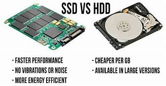 Image result for 1 Terabyte of SSD and HDD