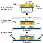 Image result for Micro LED Wafer Bonding