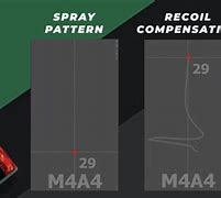 Image result for CS:GO M4A4 Spray Pattern