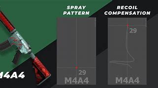 Image result for M4 Spray Pattern