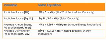 Image result for Solar Thermal Turbine Math