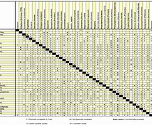 Image result for Drug Compatibility Chart