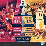 Image result for NBA Graphics