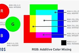 Image result for RGB Color Diagram
