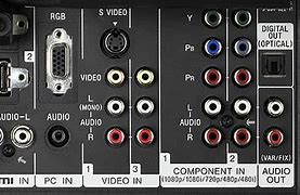 Image result for Sony Bravia TV Diagram