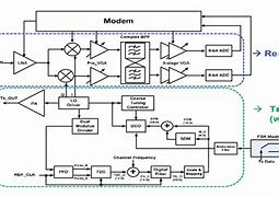 Image result for IEEE 802 Ble FSK