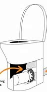 Image result for Macerating Toilet Flush Button