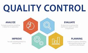 Image result for Poster On Quality Control