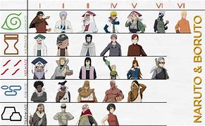 Image result for Naruto Hokage List