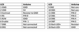 Image result for LCD 1602 Loading Bar