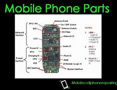 Image result for Parts for a Vortex Phone