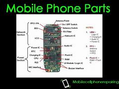 Image result for Mobile Phone Parts