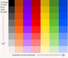 Tone For Beginners Westhoughton Art Group