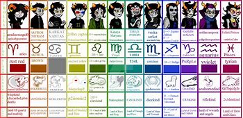 Image result for Trolls Chart