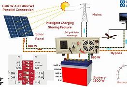 Image result for Power Inverter Battery Cables