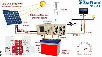 Image result for Solar Battery Inverter System