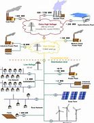 Image result for Power Grid for Apple vs Android