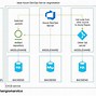 Image result for Azure Cheat Sheet Poster