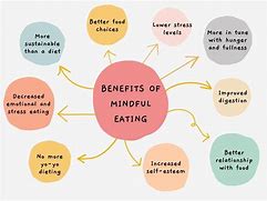 Image result for Benefits of Mindful Eating