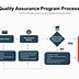Image result for Quality Assurance Change Control