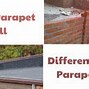 Image result for Duro-Last Parapet Wall Vent