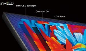 Image result for Quantum Dot Mini LED