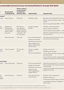 Image result for Colon Cancer Screening Guidelines