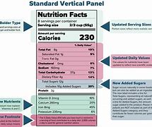 Image result for Infographic Food Calories