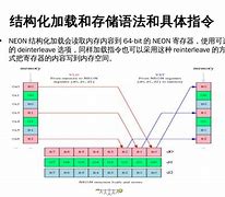 Image result for arm neon tech