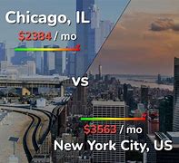 Image result for 2018 Cost of Living Comparison by City
