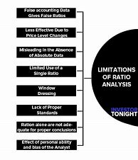 Image result for Ratio Analysis Limitations