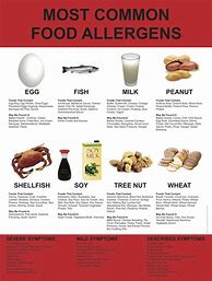 Image result for Cafe Food Allergy