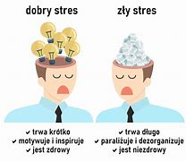 Image result for co_to_za_zarządzanie_stresem