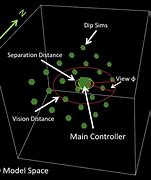 Image result for Agent-Based Model Galaxy Collision