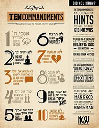 Image result for 10 Commandments Poster
