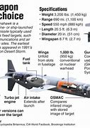 Image result for Tomahawk Missile Cutaway