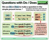 Image result for When to Use Do and Does