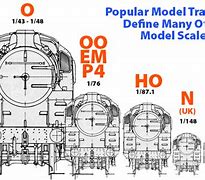 Image result for O Scale Size