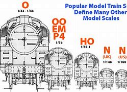 Image result for Model RR Scale Figures