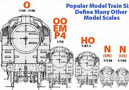 Image result for Model Rail Figures 00 Scale