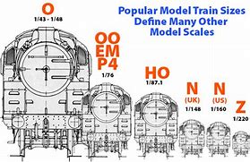 Image result for 00 Scale Model Trains Pentium