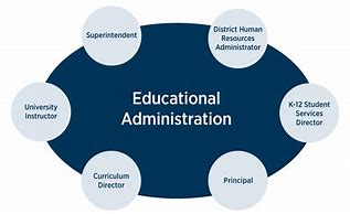 Image result for Doctor of Education Program in Educational Administration