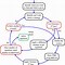 Image result for Problem Analysis Solution