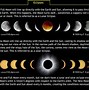 Image result for Earth and the Moon Size Comparison